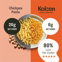 Kaizen Low carb High Protein Pasta Fusilli 226 Gr - Refuel.ae