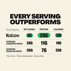 Kaizen Low carb - High Protein Pasta - Fusilli - 226g
