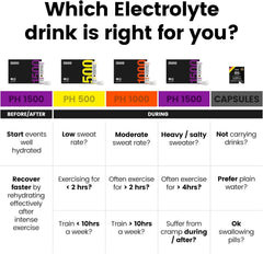 Precision Fuel & Hydration – Electrolyte Tabs - PH 1000