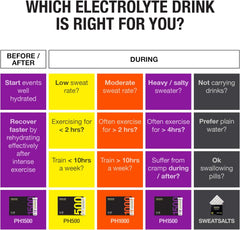 Precision Fuel & Hydration - Electrolyte Sachet - PH 1000