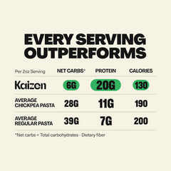 Kaizen Low carb - High Protein Pasta - Radiotori - 226g - Refuel.ae
