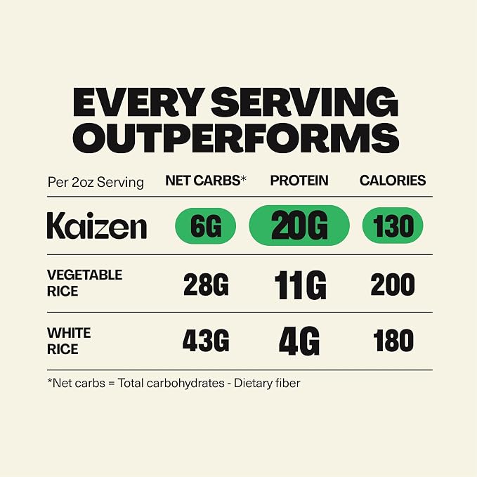 Kaizen Low carb - High Protein Pasta - Rice - 226g - Refuel.ae